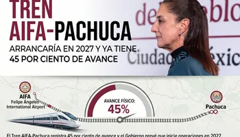 Obras de construcción del tren México-Pachuca en la planicie entre Tizayuca y Pachuca