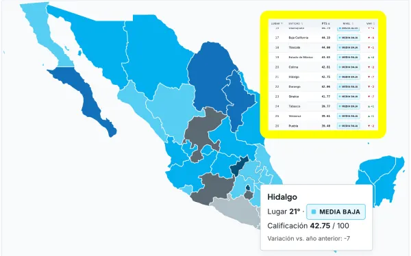 Mapa del Índice de Competitividad Estatal 2026 del IMCO, con Hidalgo en la categoría media baja